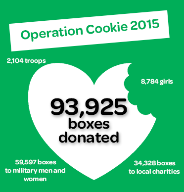 operation cookie